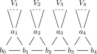 Figure 1 for Guarantees and Limits of Preprocessing in Constraint Satisfaction and Reasoning
