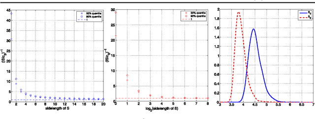 Figure 1 for Statistical Multiresolution Estimation for Variational Imaging: With an Application in Poisson-Biophotonics