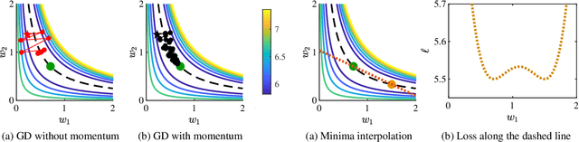 Figure 1 for Unique Properties of Wide Minima in Deep Networks