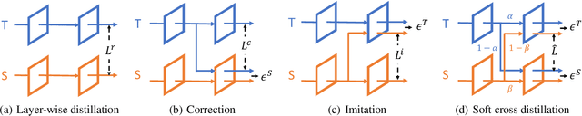 Figure 1 for Few Shot Network Compression via Cross Distillation