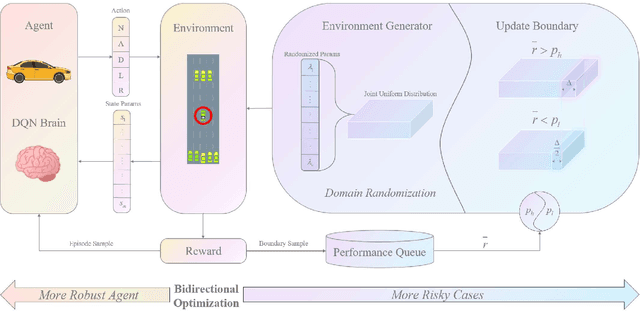 Figure 1 for DR2L: Surfacing Corner Cases to Robustify Autonomous Driving via Domain Randomization Reinforcement Learning