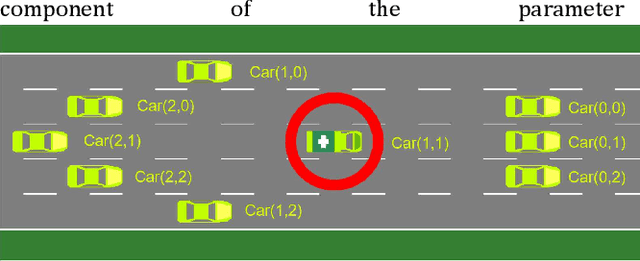 Figure 3 for DR2L: Surfacing Corner Cases to Robustify Autonomous Driving via Domain Randomization Reinforcement Learning