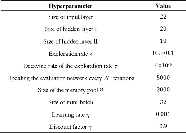 Figure 4 for DR2L: Surfacing Corner Cases to Robustify Autonomous Driving via Domain Randomization Reinforcement Learning