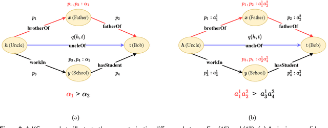 Figure 3 for MPLR: a novel model for multi-target learning of logical rules for knowledge graph reasoning