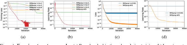 Figure 2 for Amortized Proximal Optimization