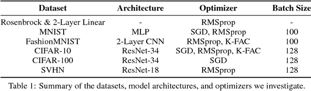 Figure 1 for Amortized Proximal Optimization