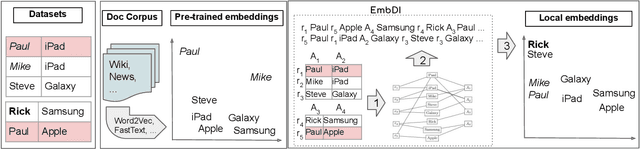 Figure 1 for Local Embeddings for Relational Data Integration