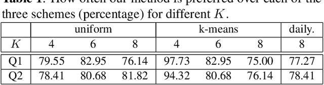 Figure 2 for Co-Regularized Deep Representations for Video Summarization
