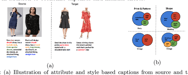 Figure 1 for Attr2Style: A Transfer Learning Approach for Inferring Fashion Styles via Apparel Attributes