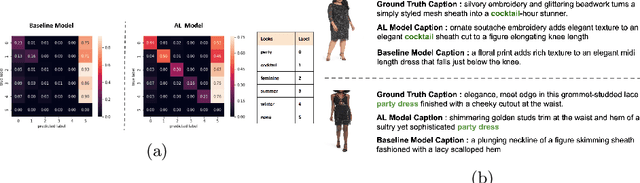 Figure 3 for Attr2Style: A Transfer Learning Approach for Inferring Fashion Styles via Apparel Attributes