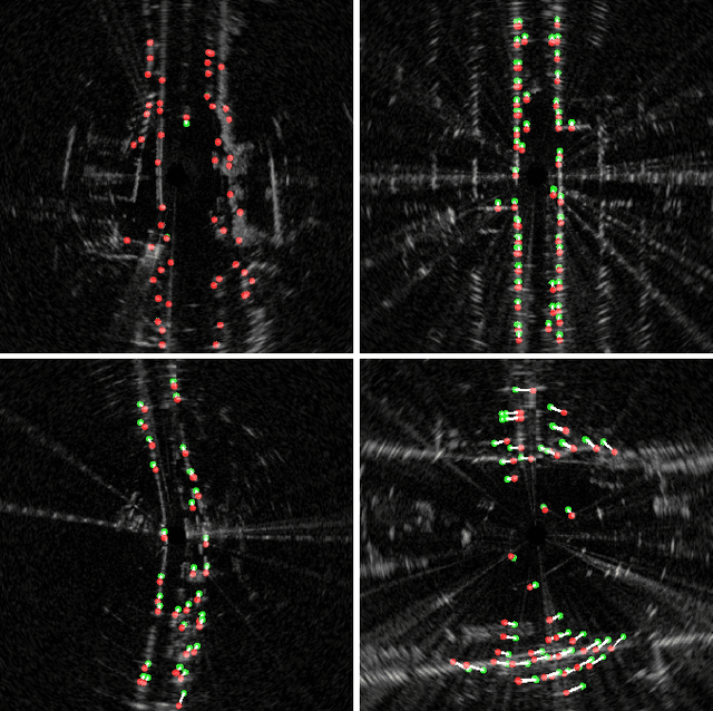 Figure 4 for Under the Radar: Learning to Predict Robust Keypoints for Odometry Estimation and Metric Localisation in Radar