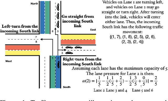 Figure 1 for EMVLight: A Decentralized Reinforcement Learning Framework for Efficient Passage of Emergency Vehicles