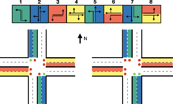 Figure 3 for A Decentralized Reinforcement Learning Framework for Efficient Passage of Emergency Vehicles