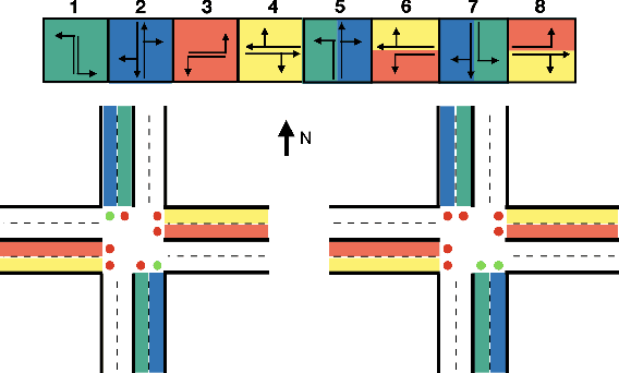 Figure 3 for EMVLight: A Decentralized Reinforcement Learning Framework for Efficient Passage of Emergency Vehicles