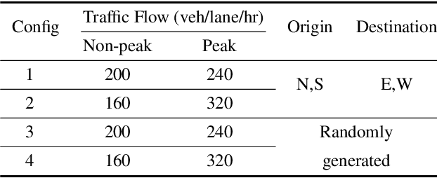 Figure 2 for A Decentralized Reinforcement Learning Framework for Efficient Passage of Emergency Vehicles