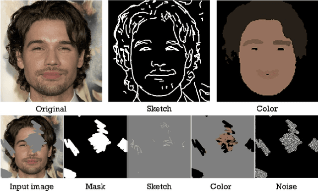 Figure 2 for SC-FEGAN: Face Editing Generative Adversarial Network with User's Sketch and Color