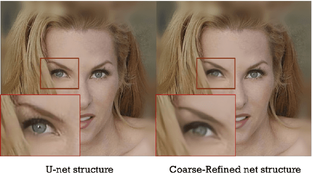 Figure 4 for SC-FEGAN: Face Editing Generative Adversarial Network with User's Sketch and Color