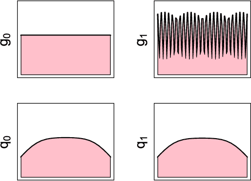 Figure 4 for Manifold estimation and singular deconvolution under Hausdorff loss