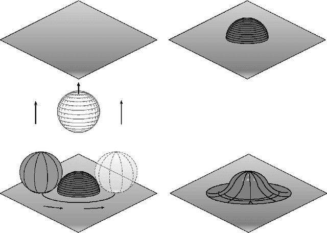Figure 1 for Manifold estimation and singular deconvolution under Hausdorff loss