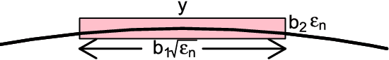 Figure 2 for Manifold estimation and singular deconvolution under Hausdorff loss