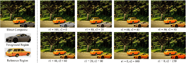 Figure 3 for Interactive Portrait Harmonization