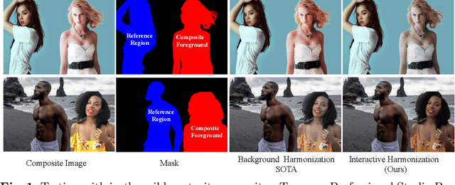 Figure 1 for Interactive Portrait Harmonization