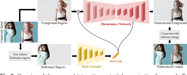 Figure 4 for Interactive Portrait Harmonization