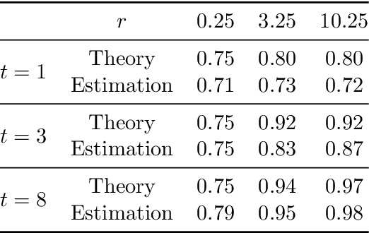 Figure 2 for Beyond Tikhonov: Faster Learning with Self-Concordant Losses via Iterative Regularization