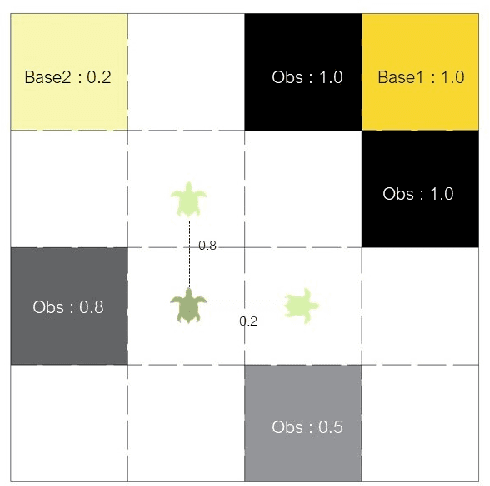 Figure 1 for Optimal Probabilistic Motion Planning with Partially Infeasible LTL Constraints