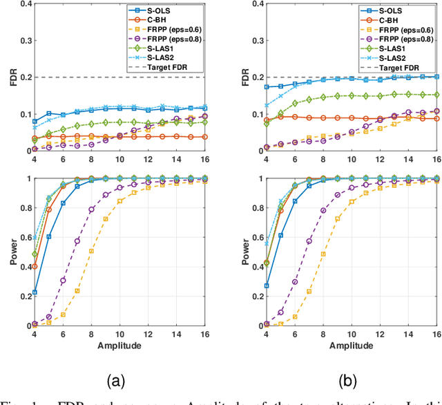 Figure 1 for Variable Selection with the Knockoffs: Composite Null Hypotheses