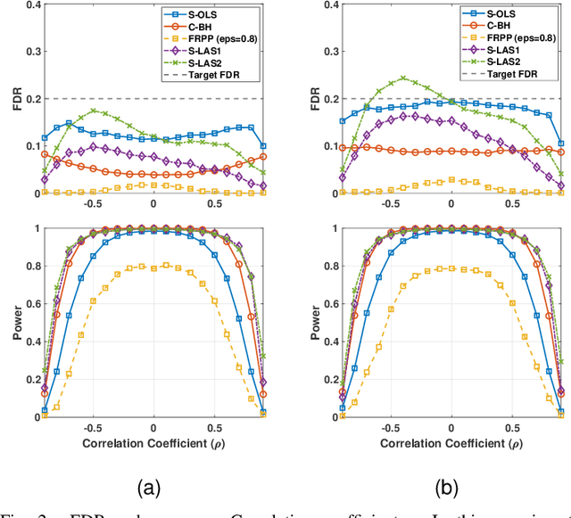 Figure 2 for Variable Selection with the Knockoffs: Composite Null Hypotheses