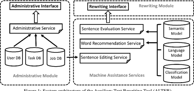 Figure 1 for ALTER: Auxiliary Text Rewriting Tool for Natural Language Generation