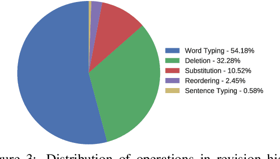 Figure 3 for ALTER: Auxiliary Text Rewriting Tool for Natural Language Generation