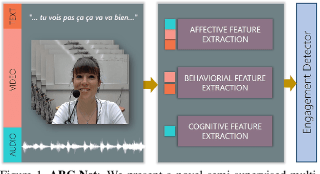 Figure 1 for ABC-Net: Semi-Supervised Multimodal GAN-based Engagement Detection using an Affective, Behavioral and Cognitive Model