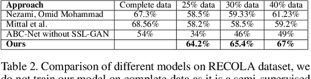 Figure 4 for ABC-Net: Semi-Supervised Multimodal GAN-based Engagement Detection using an Affective, Behavioral and Cognitive Model