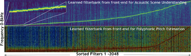 Figure 3 for Audio Transformers:Transformer Architectures For Large Scale Audio Understanding. Adieu Convolutions
