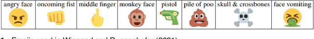 Figure 2 for Emojis as Anchors to Detect Arabic Offensive Language and Hate Speech