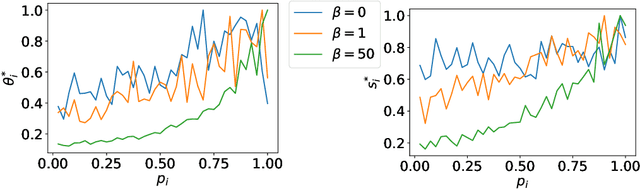 Figure 2 for Entropy Penalty: Towards Generalization Beyond the IID Assumption