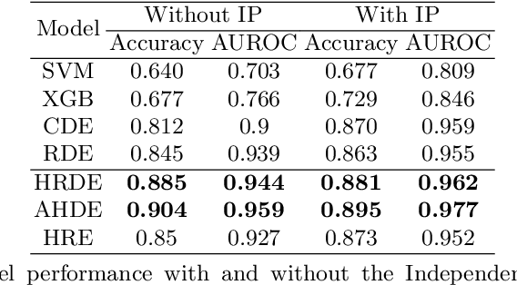 Figure 4 for BaitWatcher: A lightweight web interface for the detection of incongruent news headlines