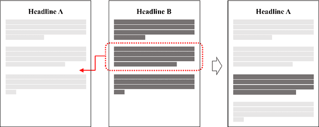 Figure 3 for BaitWatcher: A lightweight web interface for the detection of incongruent news headlines