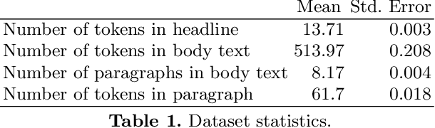 Figure 2 for BaitWatcher: A lightweight web interface for the detection of incongruent news headlines