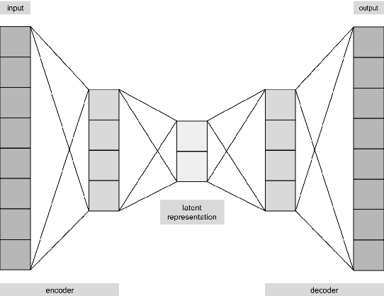 Figure 3 for Assessing Dataset Bias in Computer Vision
