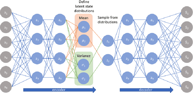 Figure 4 for Assessing Dataset Bias in Computer Vision