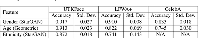 Figure 1 for Assessing Dataset Bias in Computer Vision
