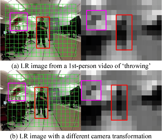 Figure 1 for Privacy-Preserving Human Activity Recognition from Extreme Low Resolution