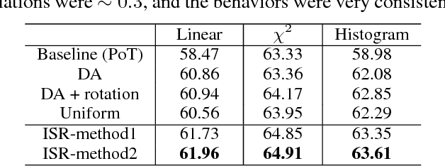 Figure 2 for Privacy-Preserving Human Activity Recognition from Extreme Low Resolution