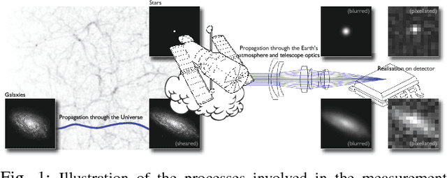 Figure 1 for Enabling Dark Energy Science with Deep Generative Models of Galaxy Images