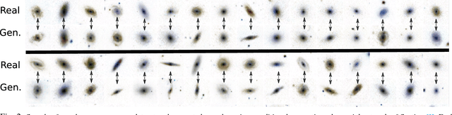 Figure 2 for Enabling Dark Energy Science with Deep Generative Models of Galaxy Images