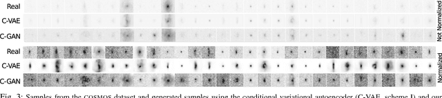 Figure 3 for Enabling Dark Energy Science with Deep Generative Models of Galaxy Images