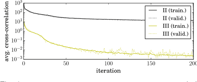 Figure 4 for Enabling Dark Energy Science with Deep Generative Models of Galaxy Images